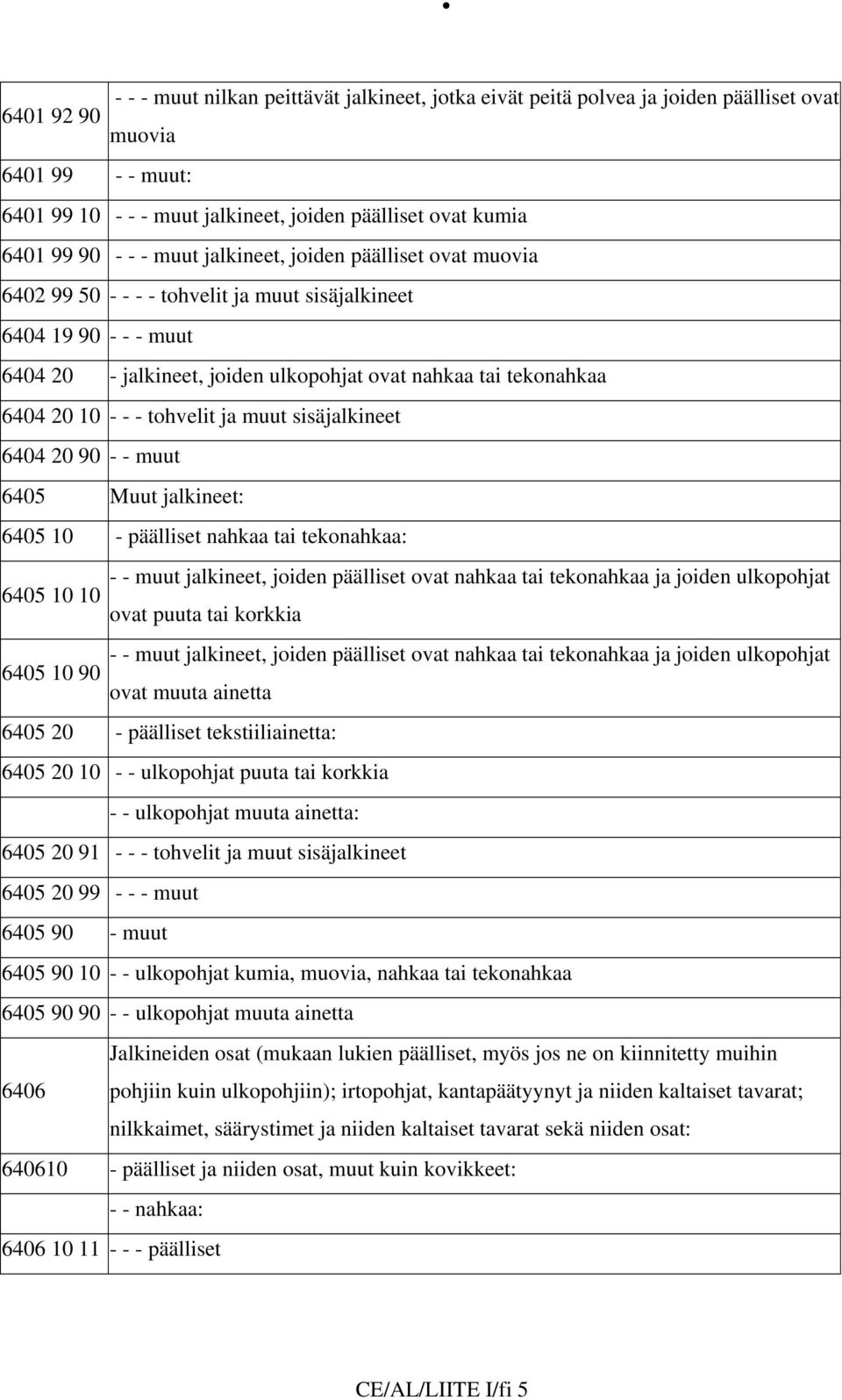 - - tohvelit ja muut sisäjalkineet 6404 20 90 - - muut 6405 Muut jalkineet: 6405 10 - päälliset nahkaa tai tekonahkaa: - - muut jalkineet, joiden päälliset ovat nahkaa tai tekonahkaa ja joiden