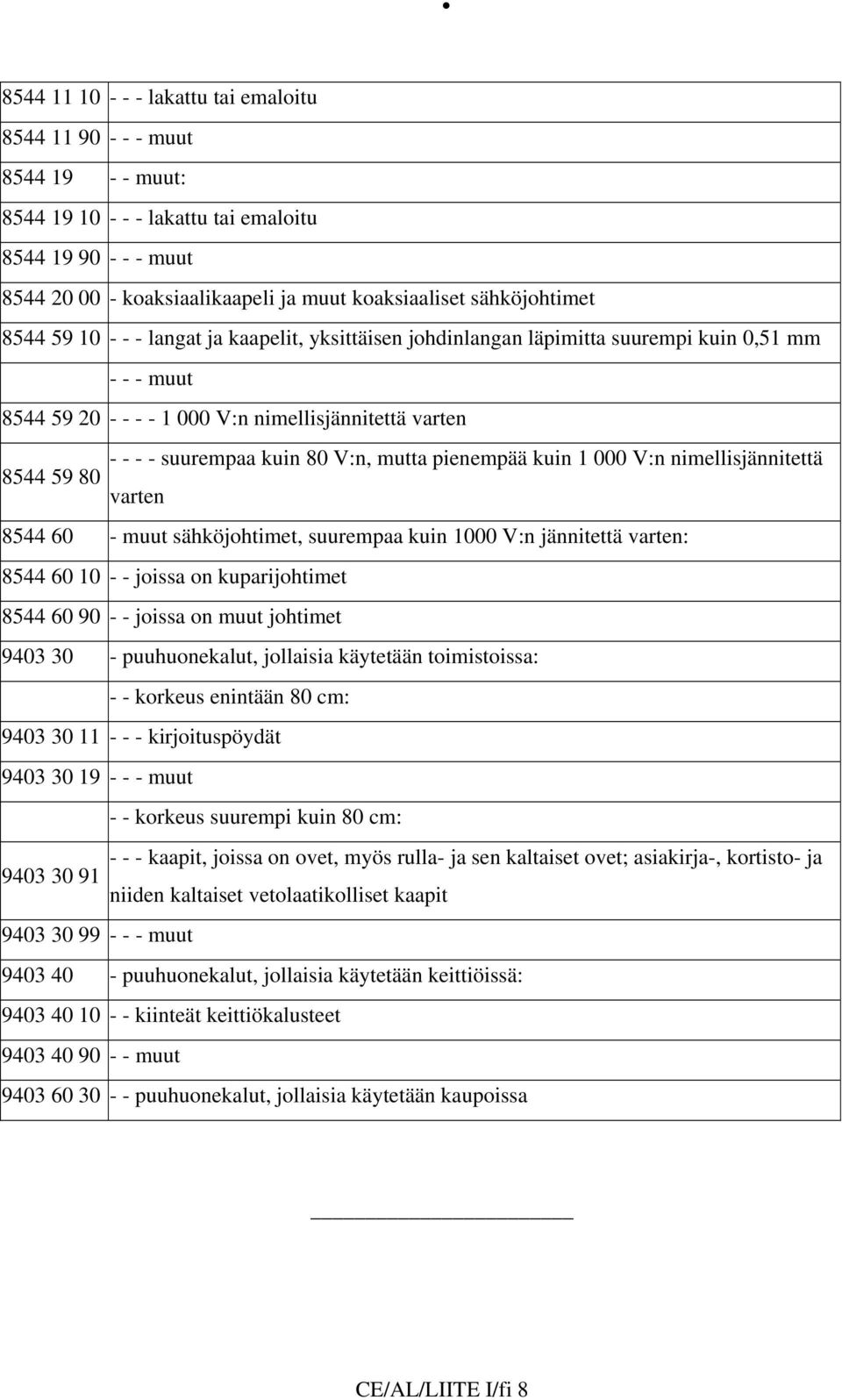 V:n, mutta pienempää kuin 1 000 V:n nimellisjännitettä 8544 59 80 varten 8544 60 - muut sähköjohtimet, suurempaa kuin 1000 V:n jännitettä varten: 8544 60 10 - - joissa on kuparijohtimet 8544 60 90 -