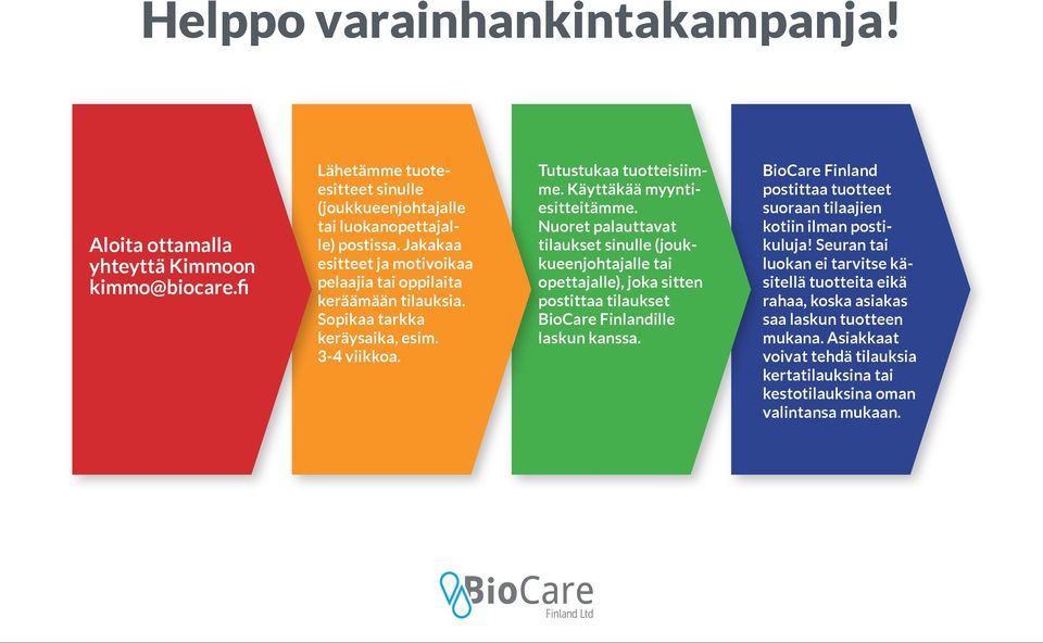 Nuoret palauttavat tilaukset sinulle (joukkueenjohtajalle tai opettajalle), joka sitten postittaa tilaukset BioCare Finlandille laskun kanssa.