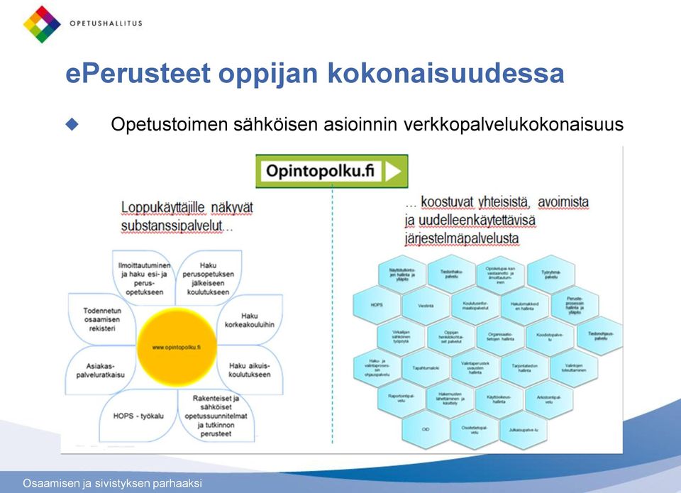 Opetustoimen sähköisen