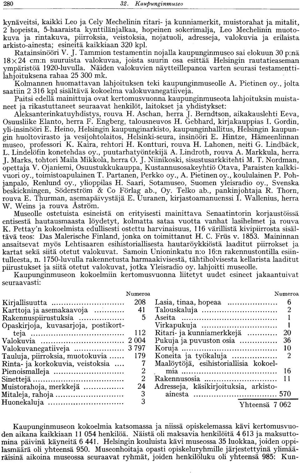 rintakuva, piirroksia, veistoksia, nojatuoli, adresseja, valokuvia ja erilaista arkisto-ainesta; esineitä kaikkiaan 320 kpl. Ratainsinööri V. J.