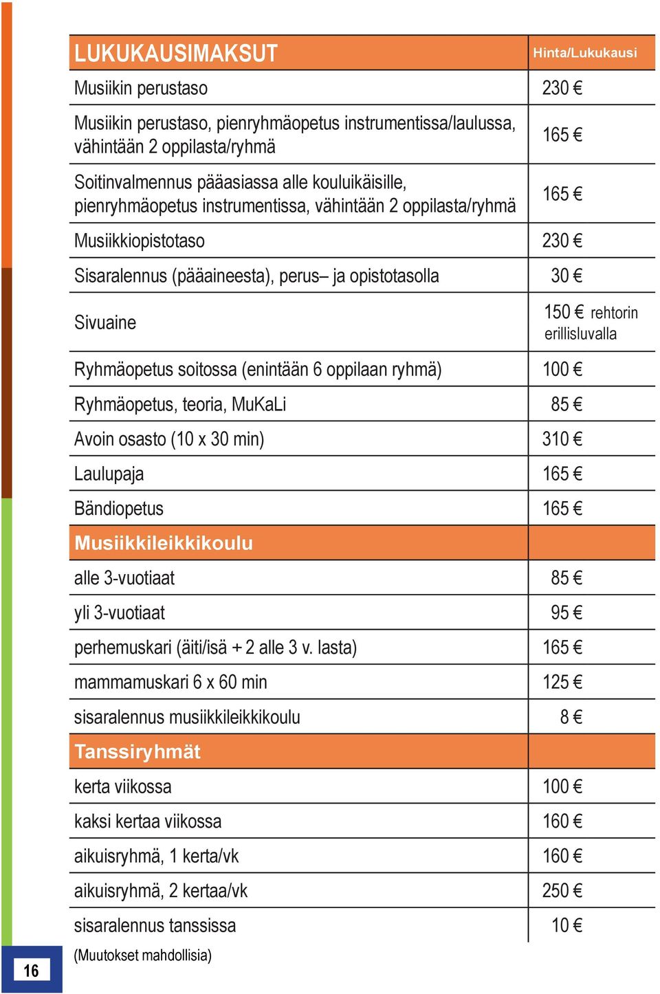 soitossa (enintään 6 oppilaan ryhmä) 100 Ryhmäopetus, teoria, MuKaLi 85 Avoin osasto (10 x 30 min) 310 Laulupaja 165 Bändiopetus 165 Musiikkileikkikoulu alle 3-vuotiaat 85 yli 3-vuotiaat 95