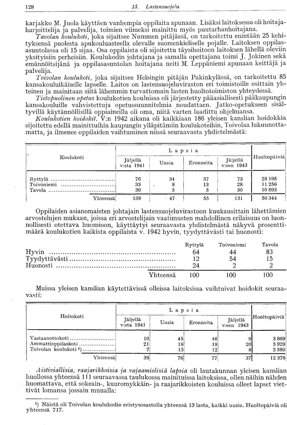 Osa oppilaista oli sijoitettu täysihoitoon laitoksen lähellä oleviin yksityisiin perheisiin. Koulukodin johtajana ja samalla opettajana toimi J.
