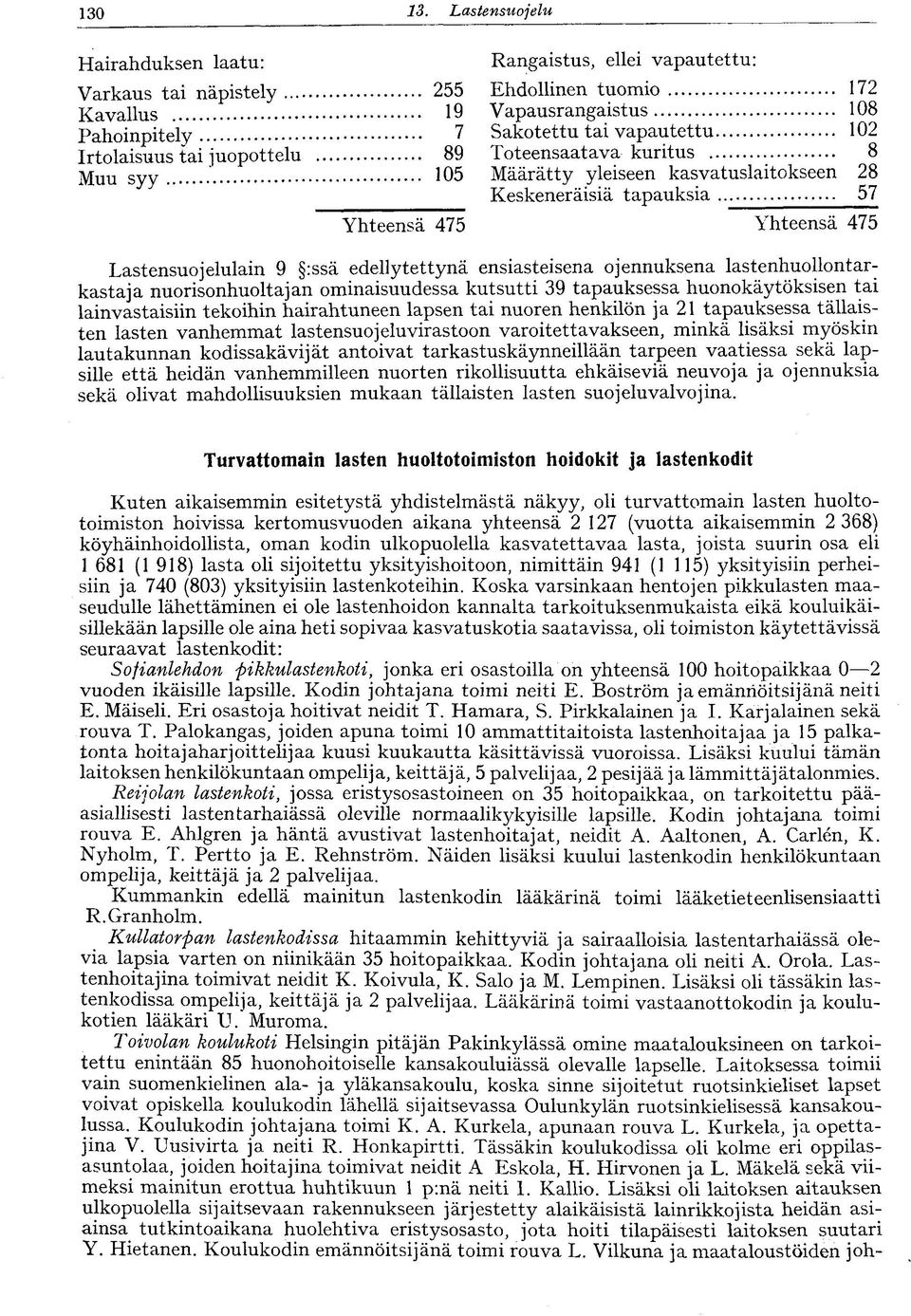 ensiasteisena ojennuksena lastenhuollontarkastaja nuorisonhuoltajan ominaisuudessa kutsutti 39 tapauksessa huonokäytoksisen tai lainvastaisiin tekoihin hairahtuneen lapsen tai nuoren henkilön ja 2