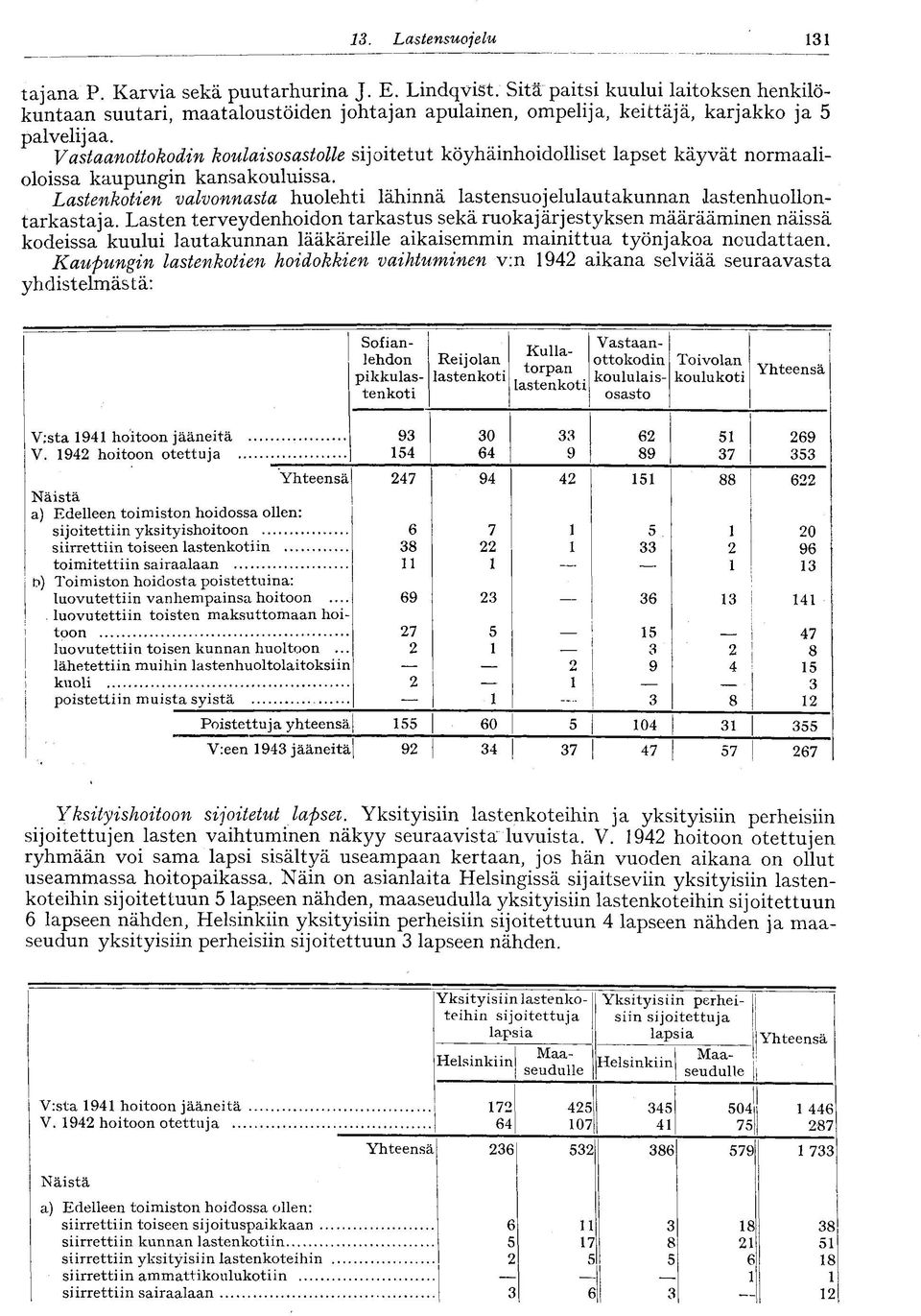 Vastaanottokodin koulaisosastolle sijoitetut köyhäinhoidolliset lapset käyvät normaalioloissa kaupungin kansakouluissa.