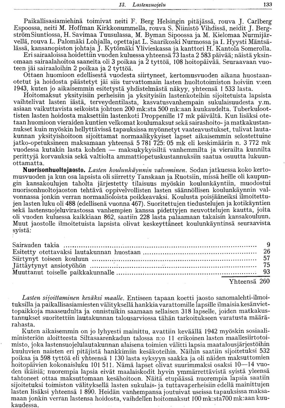 Hyysti Mäntsälässä, kansanopiston johtaja J. Kytömäki Ylivieskassa ja kanttori H. Kantola Somerolla.