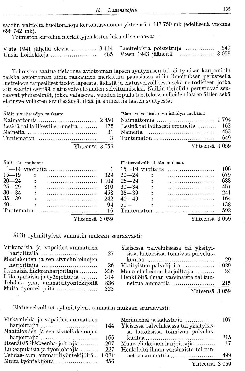 lapsen syntymisen tai siirtymisen kaupunkiin taikka aviottoman äidin raskauden merkittiin pääasiassa äidin ilmoituksen perusteella luetteloon tarpeelliset tiedot lapsesta, äidistä ja