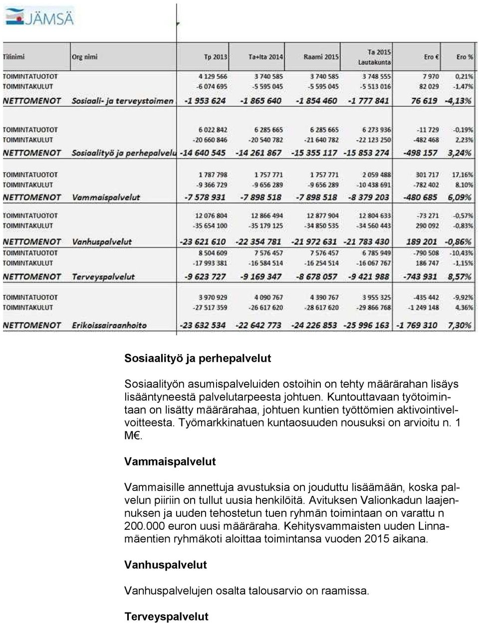 Vammaispalvelut Vammaisille annettuja avustuksia on jouduttu lisäämään, koska palve lun piiriin on tullut uusia henkilöitä.