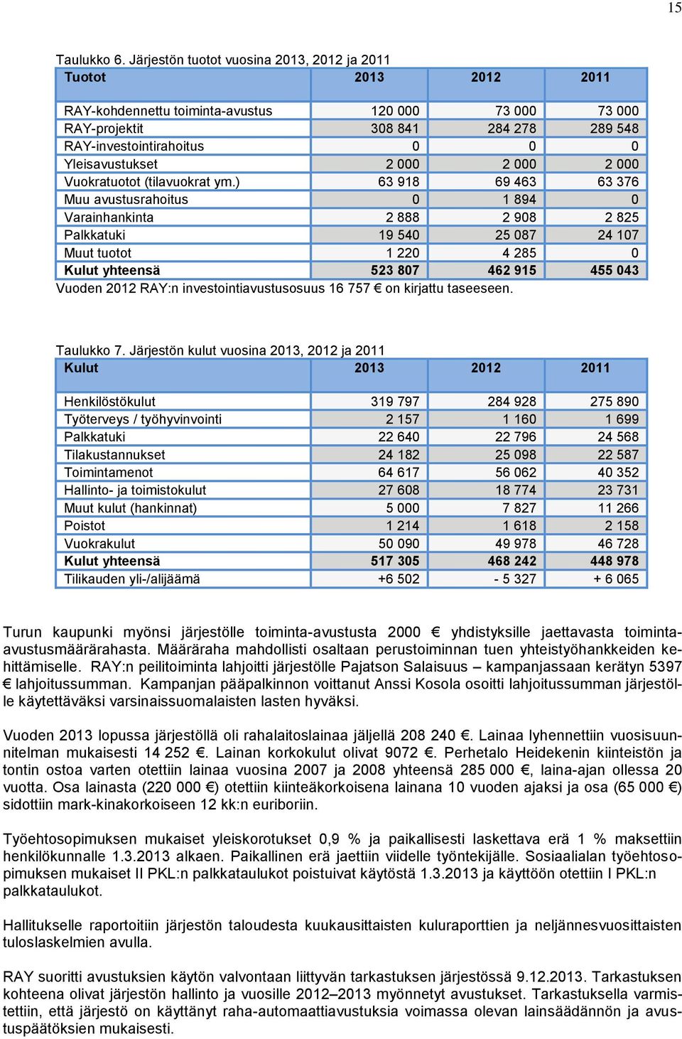 Yleisavustukset 2 000 2 000 2 000 Vuokratuotot (tilavuokrat ym.