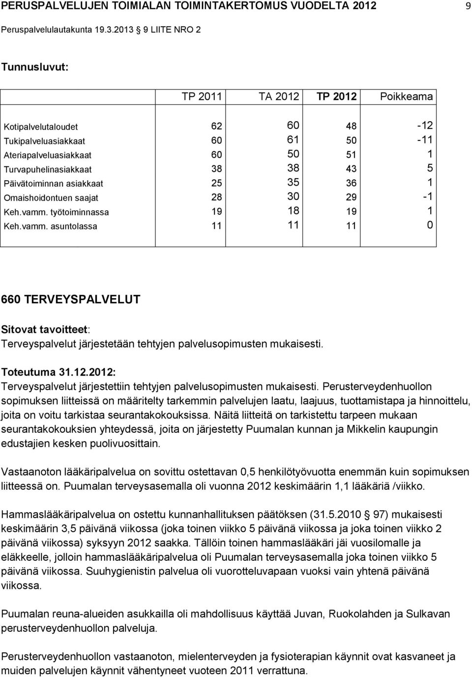 työtoiminnassa 19 18 19 1 Keh.vamm. asuntolassa 11 11 11 0 660 TERVEYSPALVELUT Sitovat tavoitteet: Terveyspalvelut järjestetään tehtyjen palvelusopimusten mukaisesti. Toteutuma 31.12.