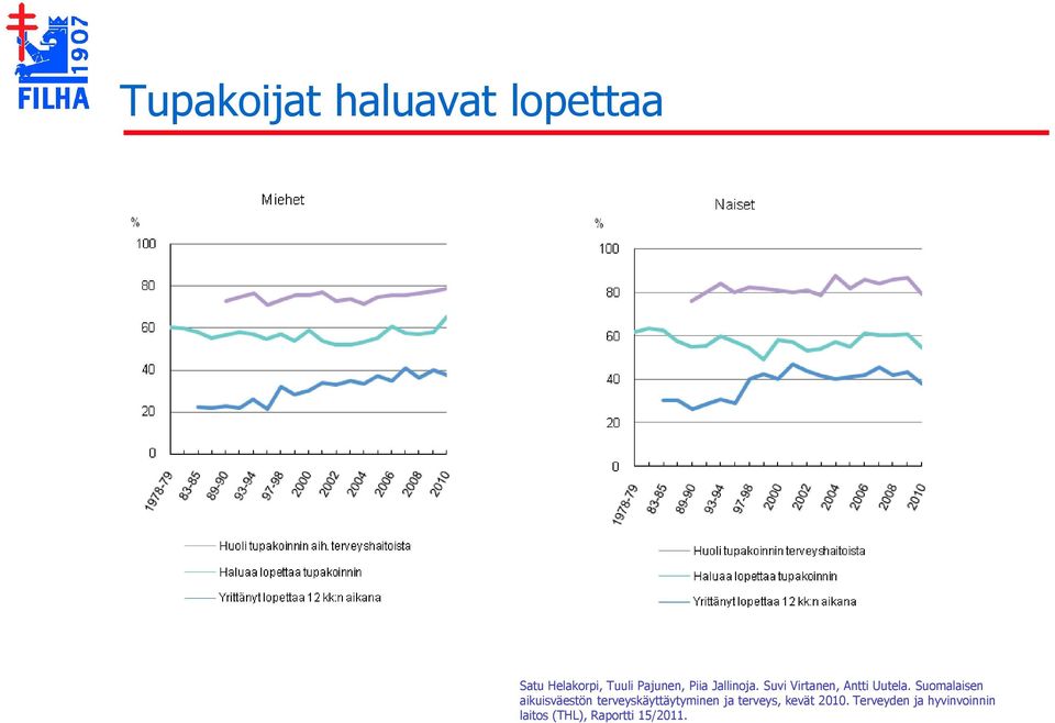 Suomalaisen aikuisväestön terveyskäyttäytyminen ja