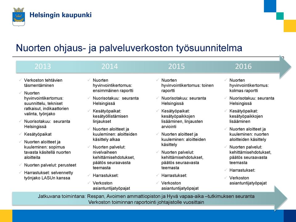 kanssa Nuorten hyvinvointikertomus: ensimmäinen raportti Nuorisotakuu: seuranta Helsingissä Kesätyöpaikat: kesätyöllistämisen linjaukset Nuorten aloitteet ja kuuleminen: aloitteiden käsittely alkaa