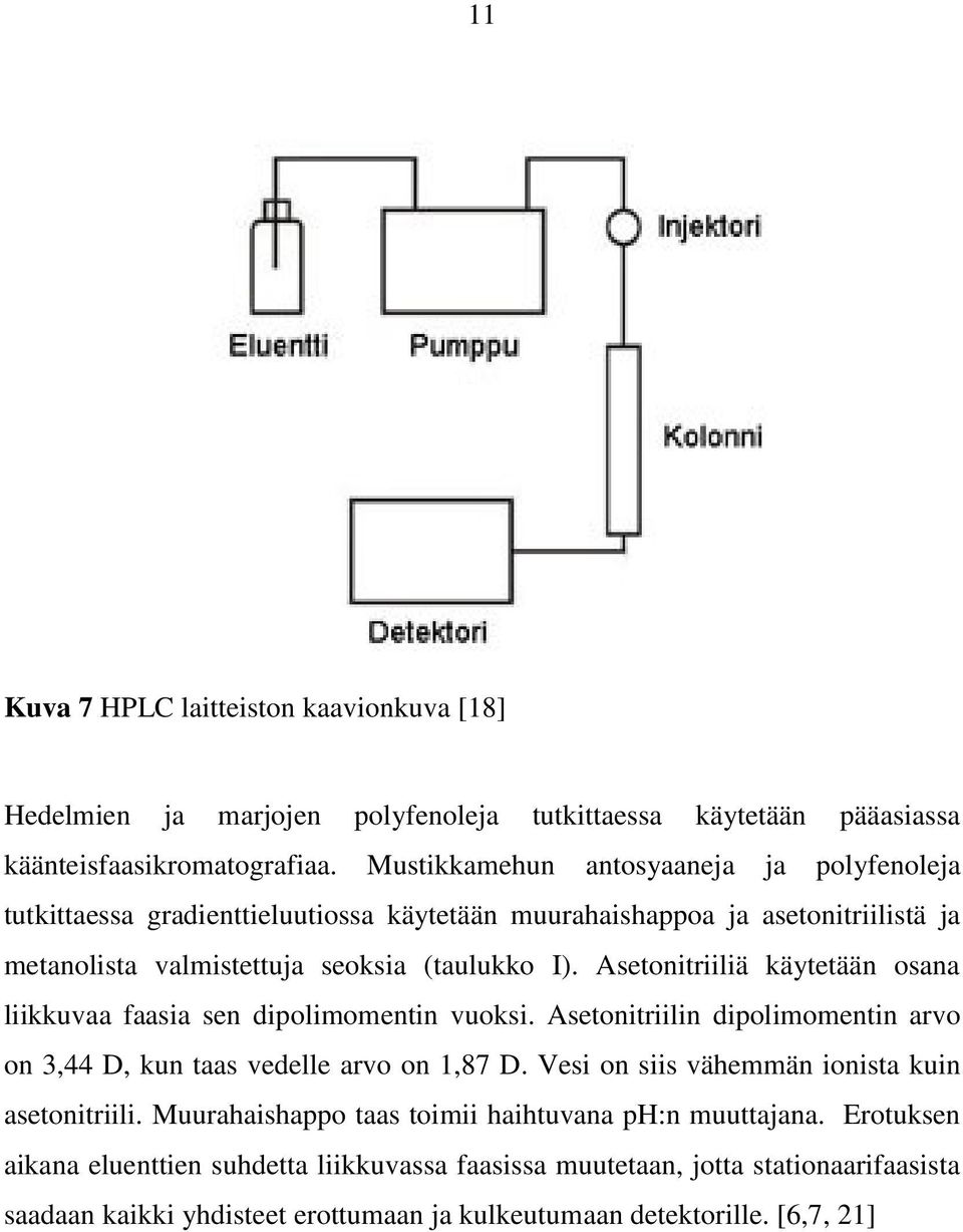 Asetonitriiliä käytetään osana liikkuvaa faasia sen dipolimomentin vuoksi. Asetonitriilin dipolimomentin arvo on 3,44 D, kun taas vedelle arvo on 1,87 D.