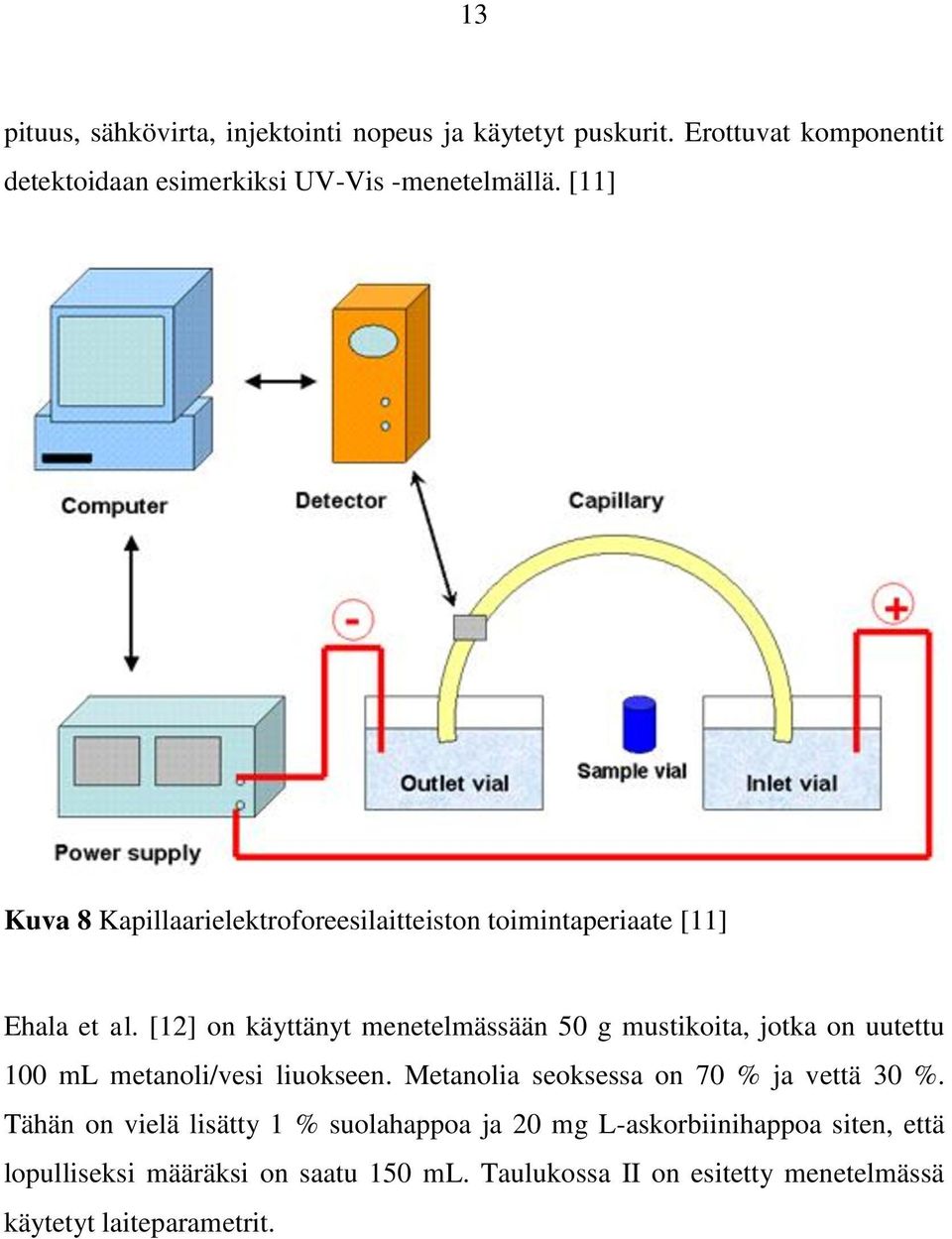 [12] on käyttänyt menetelmässään 50 g mustikoita, jotka on uutettu 100 ml metanoli/vesi liuokseen.