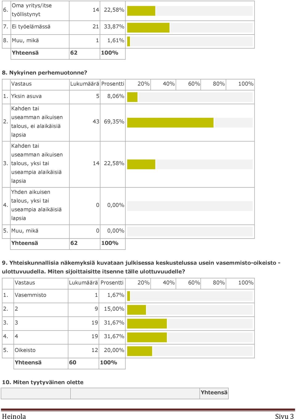 Kahden tai useamman aikuisen talous, ei alaikäisiä lapsia Kahden tai useamman aikuisen talous, yksi tai useampia alaikäisiä lapsia Yhden aikuisen talous, yksi tai useampia alaikäisiä lapsia 43 69,35%