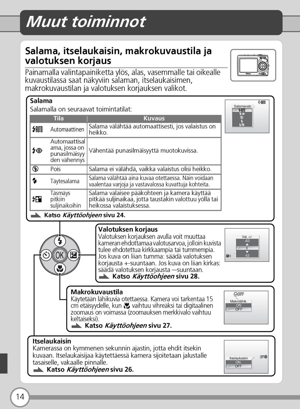 Automaattisal ama, jossa on A punasilmäisyy Vähentää punasilmäisyyttä muotokuvissa. den vähennys B Pois Salama ei välähdä, vaikka valaistus olisi heikko. Salama välähtää aina kuvaa otettaessa.