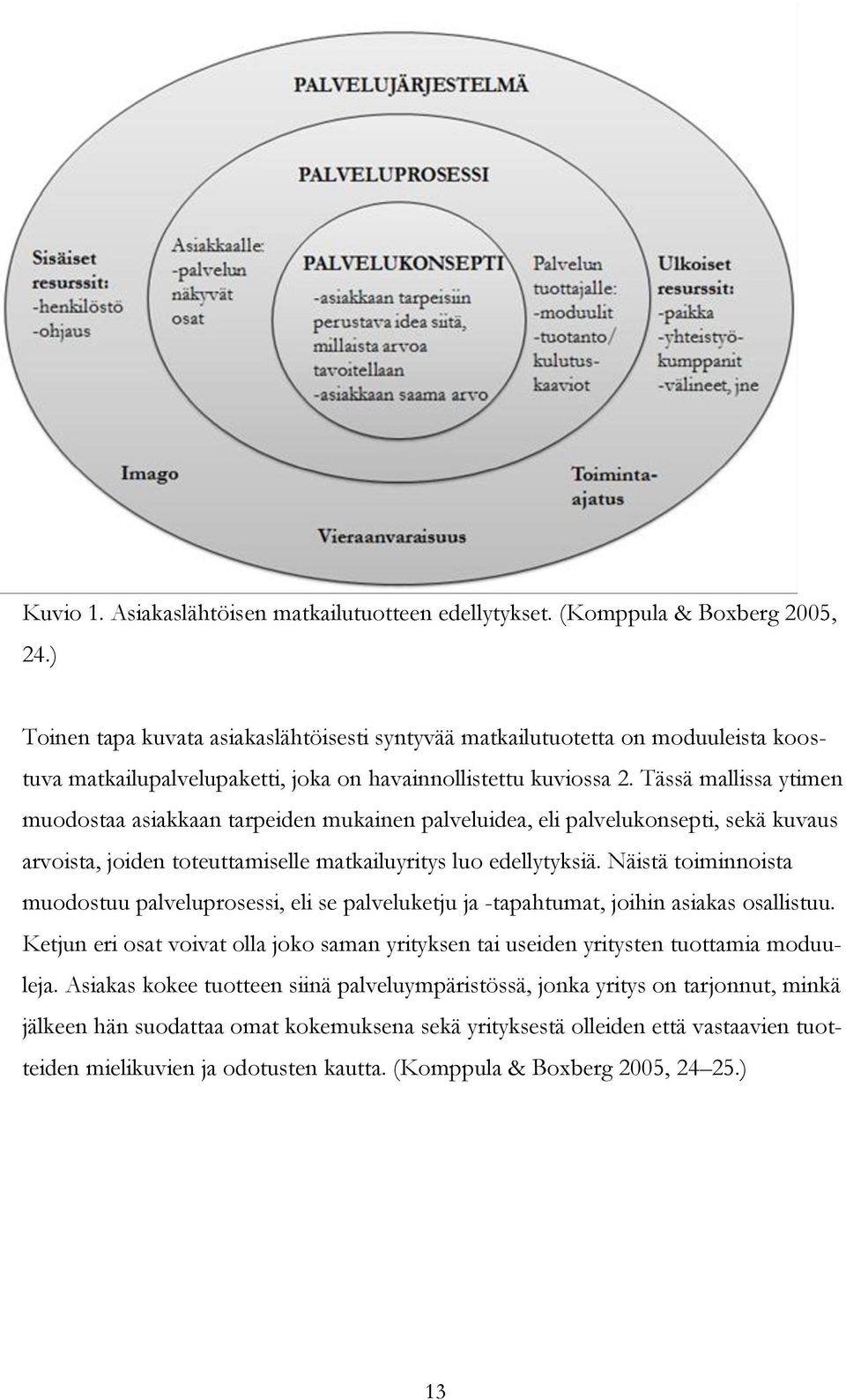 Tässä mallissa ytimen muodostaa asiakkaan tarpeiden mukainen palveluidea, eli palvelukonsepti, sekä kuvaus arvoista, joiden toteuttamiselle matkailuyritys luo edellytyksiä.