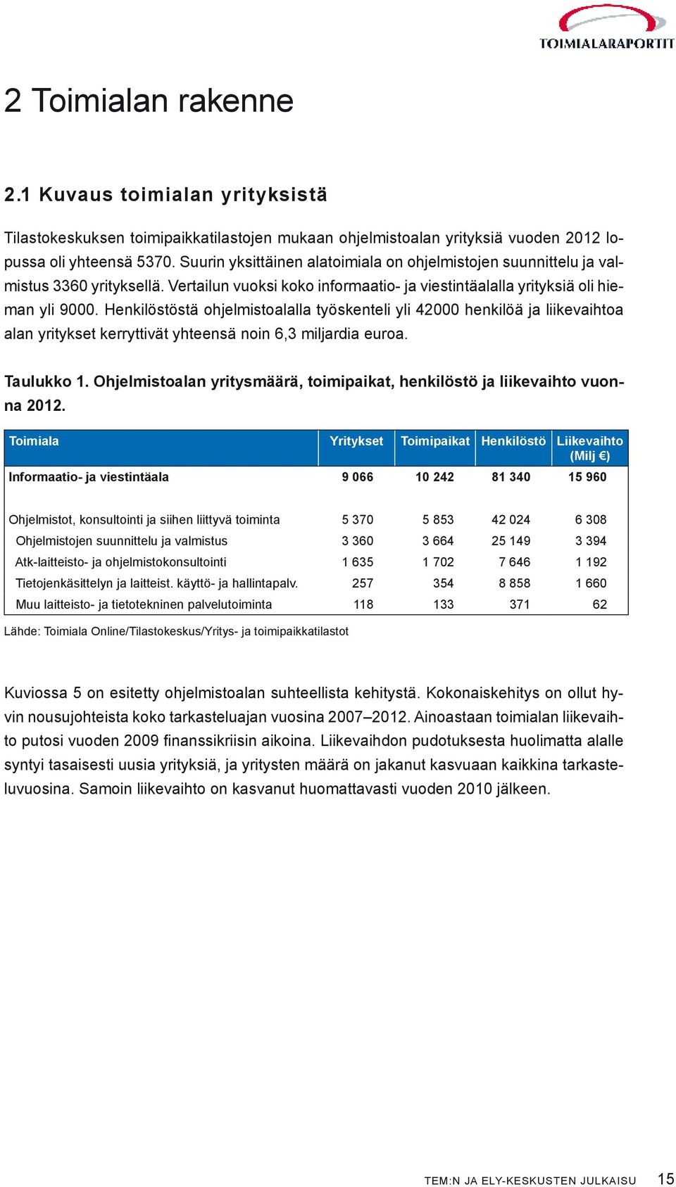 Henkilöstöstä ohjelmistoalalla työskenteli yli 42000 henkilöä ja liikevaihtoa alan yritykset kerryttivät yhteensä noin 6,3 miljardia euroa. Taulukko 1.