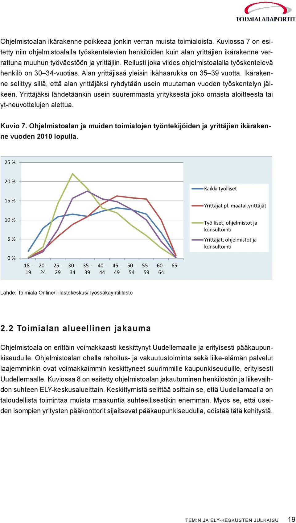 Reilusti joka viides ohjelmistoalalla työskentelevä henkilö on 30 34-vuotias. Alan yrittäjissä yleisin ikähaarukka on 35 39 vuotta.