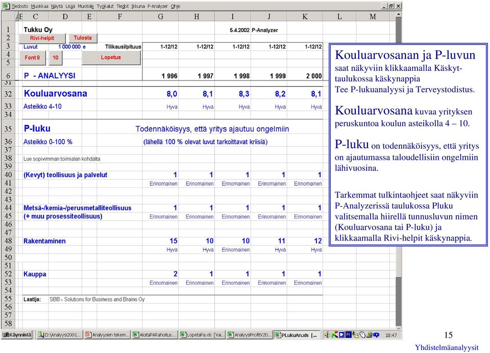 P-luku on todennäköisyys, että yritys on ajautumassa taloudellisiin ongelmiin lähivuosina.