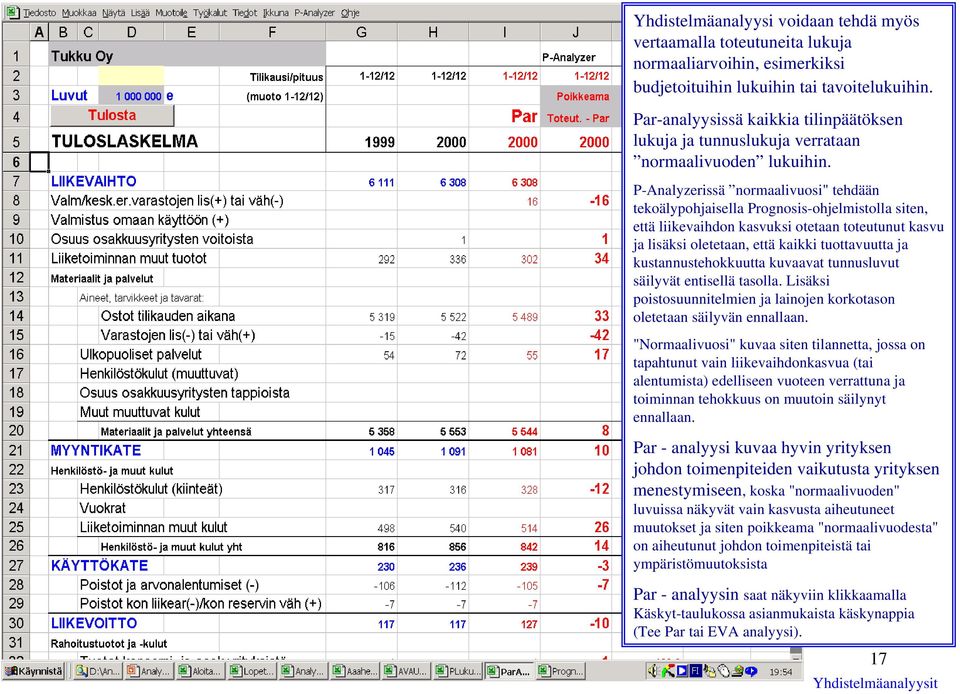 P-Analyzerissä normaalivuosi" tehdään tekoälypohjaisella Prognosis-ohjelmistolla siten, että liikevaihdon kasvuksi otetaan toteutunut kasvu ja lisäksi oletetaan, että kaikki tuottavuutta ja