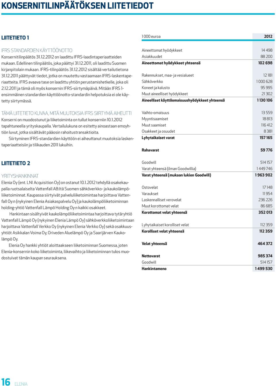 IFRS avaava tase on laadittu yhtiön perustamishetkelle, joka oli 2.12.2011 ja tämä oli myös konsernin IFRS-siirtymäpäivä.