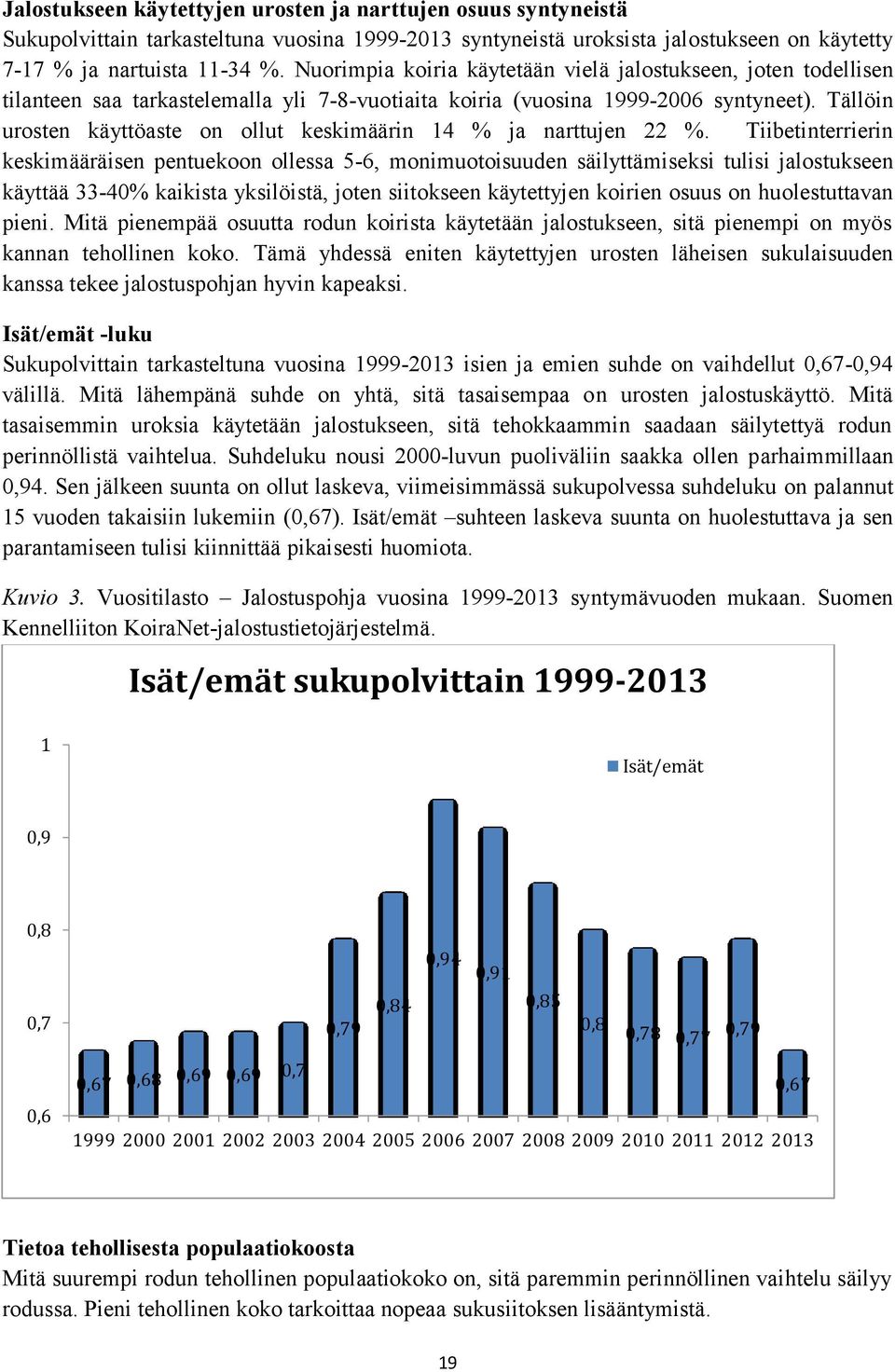 Tällöin urosten käyttöaste on ollut keskimäärin 14 % ja narttujen 22 %.