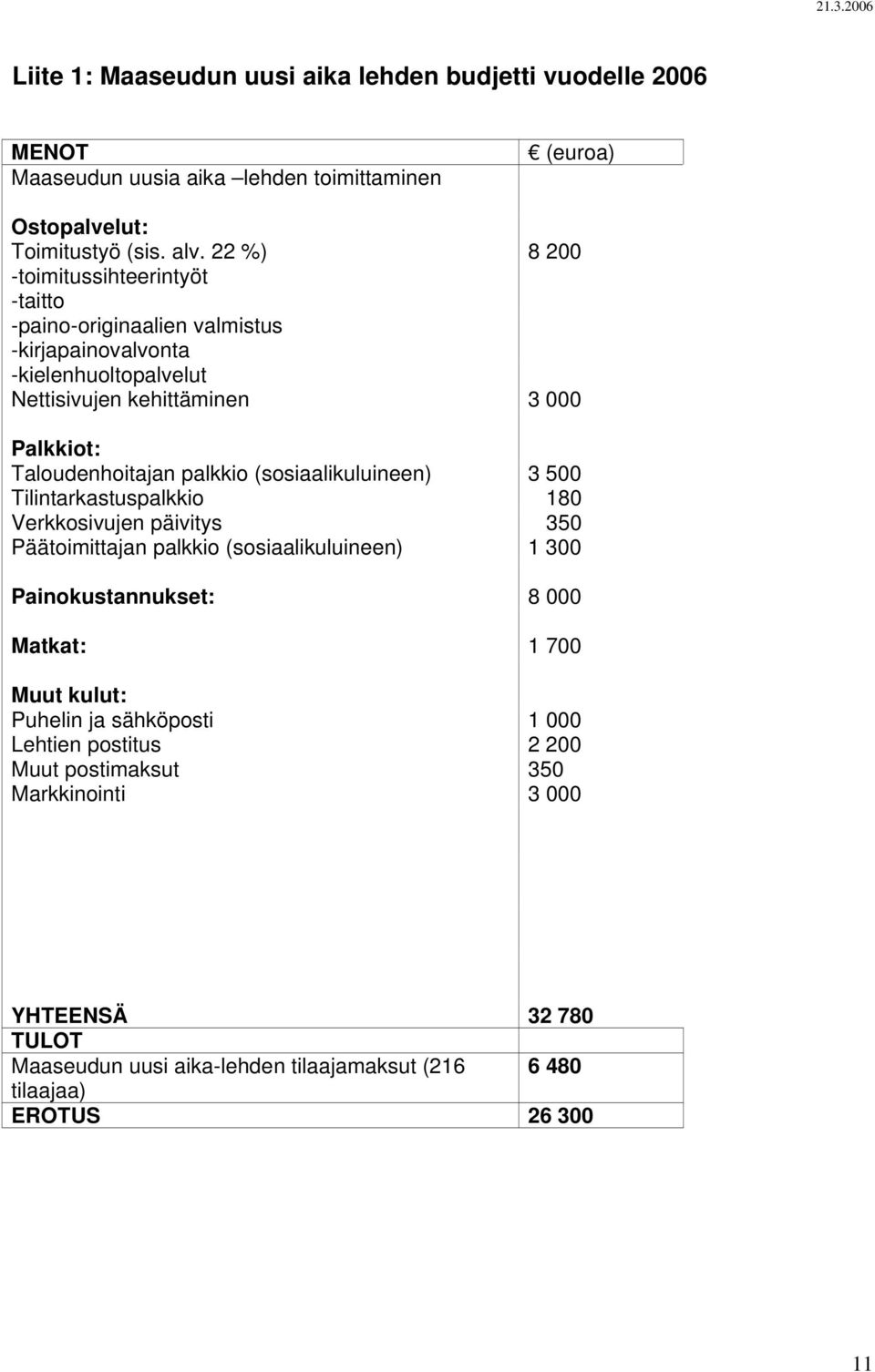 palkkio (sosiaalikuluineen) 3 500 Tilintarkastuspalkkio 180 Verkkosivujen päivitys 350 Päätoimittajan palkkio (sosiaalikuluineen) 1 300 Painokustannukset: 8 000 Matkat: 1 700