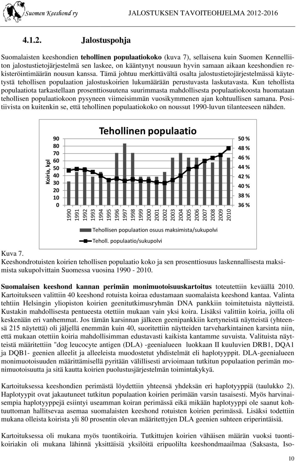 keeshondien re- kisteröintimäärän nousun kanssa. Tämä johtuu merkittävältä osalta jalostustietojärjestelmässä käytetystä tehollisen populaation jalostuskoirien lukumäärään perustuvasta laskutavasta.