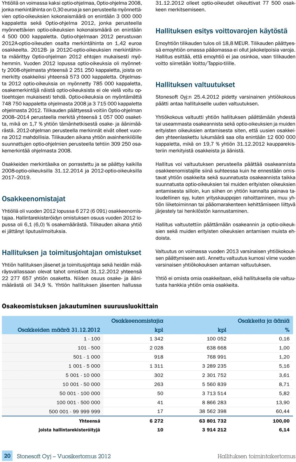 Optio-ohjelmaan 2012 perustuvan 2012A-optio-oikeuden osalta merkintähinta on 1,42 euroa osakkeelta.