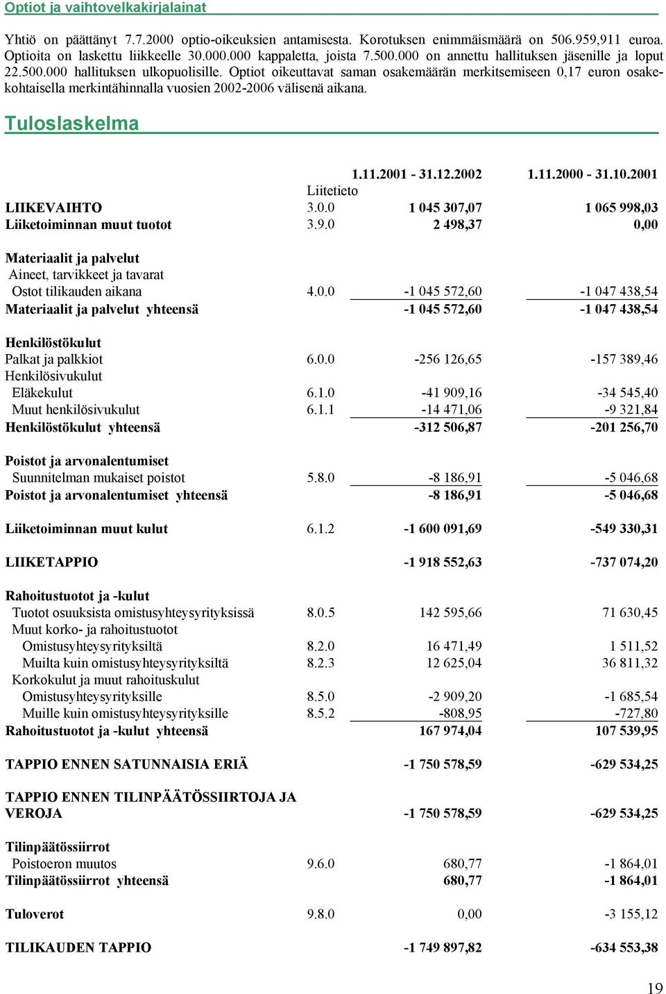 Optiot oikeuttavat saman osakemäärän merkitsemiseen 0,17 euron osakekohtaisella merkintähinnalla vuosien 2002-2006 välisenä aikana. Tuloslaskelma 1.11.2001-31.12.2002 1.11.2000-31.10.