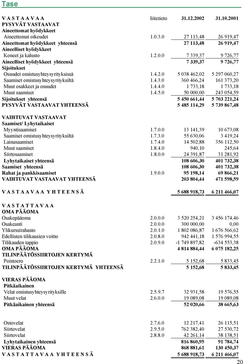 4.4.0 1 733,18 1 733,18 Muut saamiset 1.4.5.