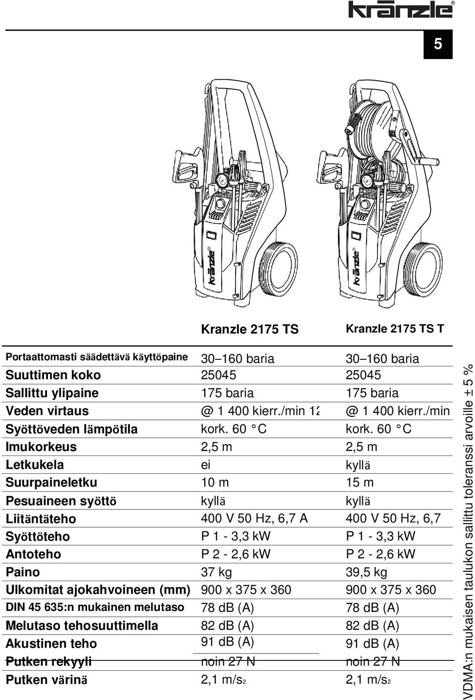 l/min 60 C Imukorkeus 2,5 m 2,5 m Letkukela ei kyllä Suurpaineletku 10 m 15 m teräskudoksella Pesuaineen syöttö kyllä kyllä Liitäntäteho 400 V 50 Hz, 6,7 A 400 V 50 Hz, 6,7 Syöttöteho P 1-3,3 kw A P