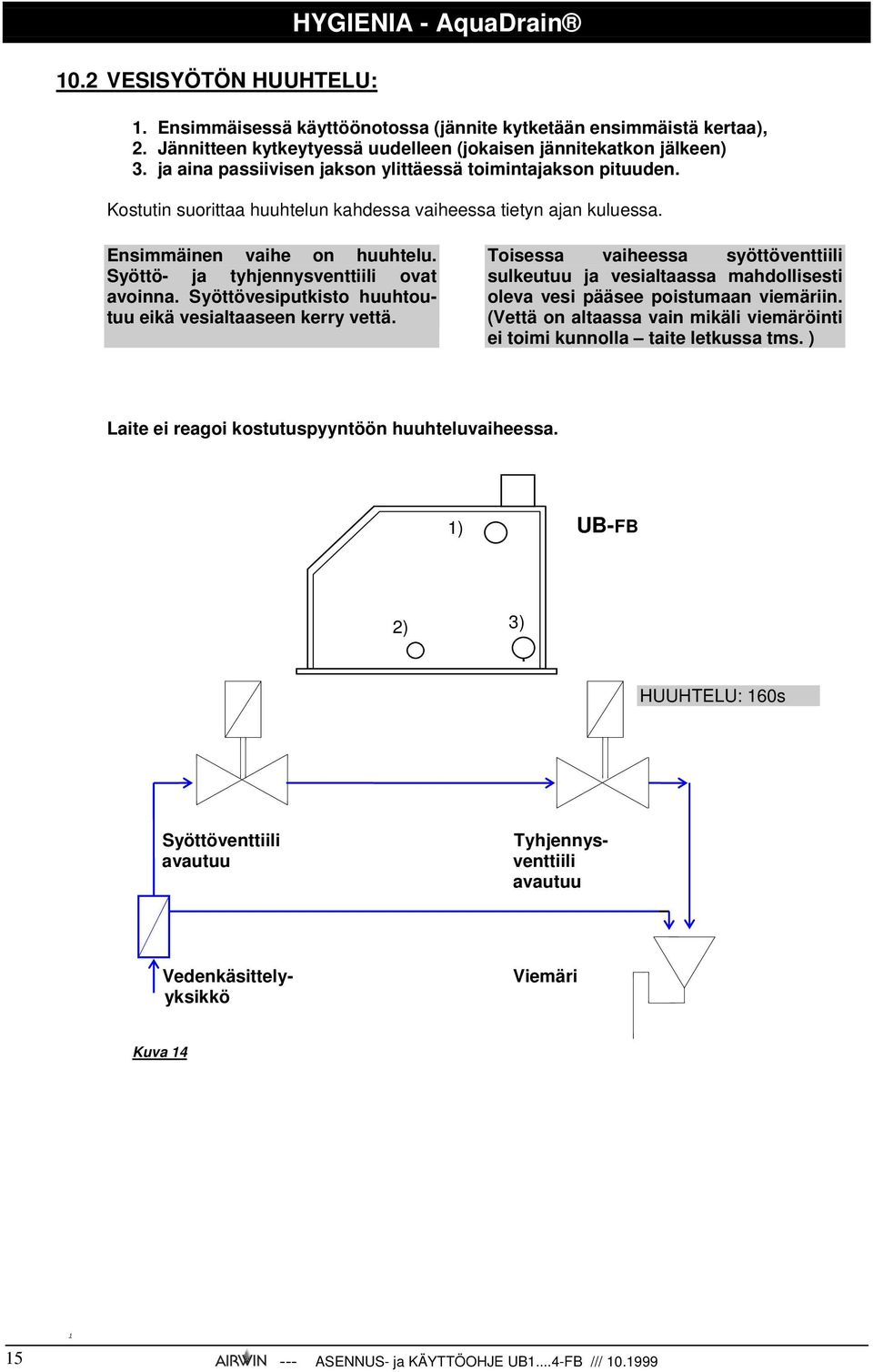 Syöttö- ja tyhjennysventtiili ovat avoinna. Syöttövesiputkisto huuhtoutuu eikä vesialtaaseen kerry vettä.