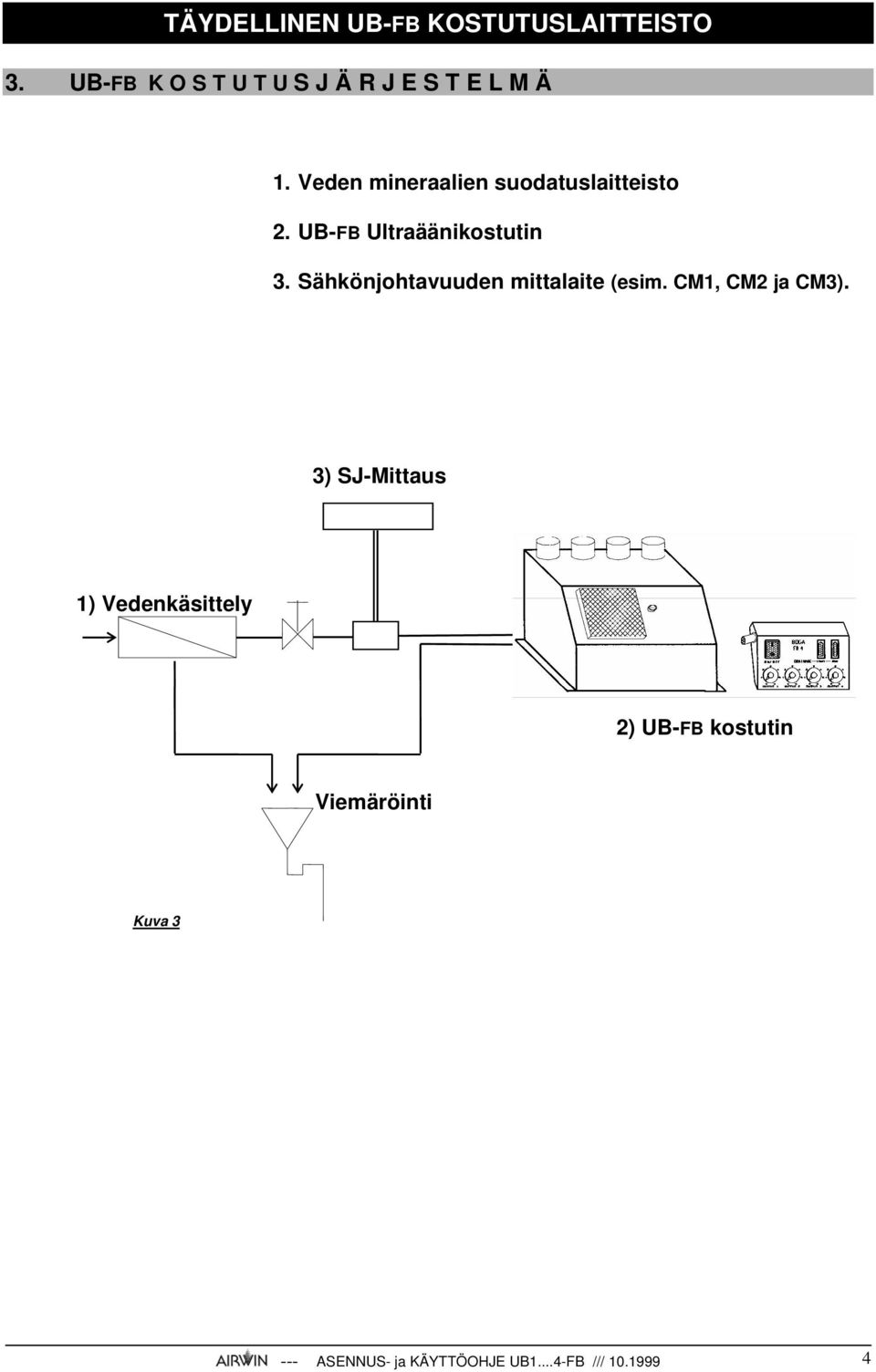 Veden mineraalien suodatuslaitteisto 2. UB-FB Ultraäänikostutin 3.