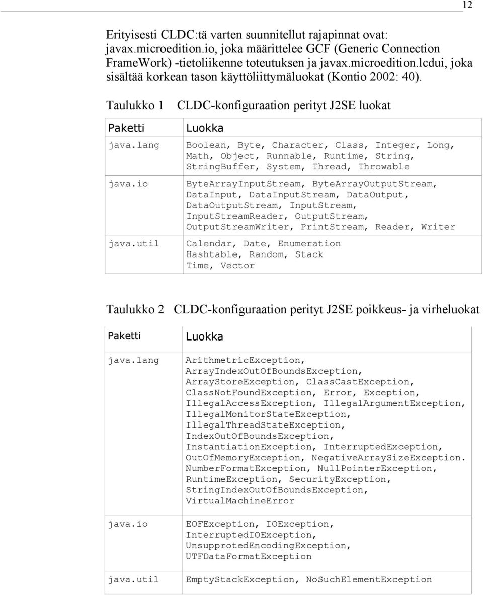 util Luokka Boolean, Byte, Character, Class, Integer, Long, Math, Object, Runnable, Runtime, String, StringBuffer, System, Thread, Throwable ByteArrayInputStream, ByteArrayOutputStream, DataInput,