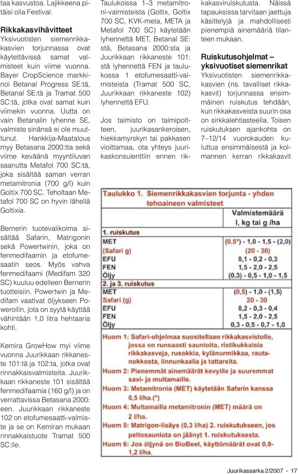 Hankkija-Maatalous myy Betasana 2000:tta sekä viime keväänä myyntiluvan saanutta Metafol 700 SC:tä, joka sisältää saman verran metamitronia (700 g/l) kuin Goltix 700 SC.