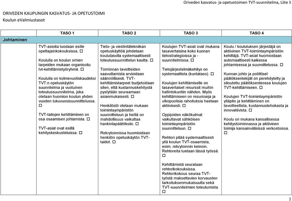 Koululla on kolmevuotiskaudeksi TVT:n opetuskäytön suunnitelma ja vuotuinen toteutussuunnitelma, joka otetaan huomion koulun yhden vuoden lukuvuosisuunnittelussa.