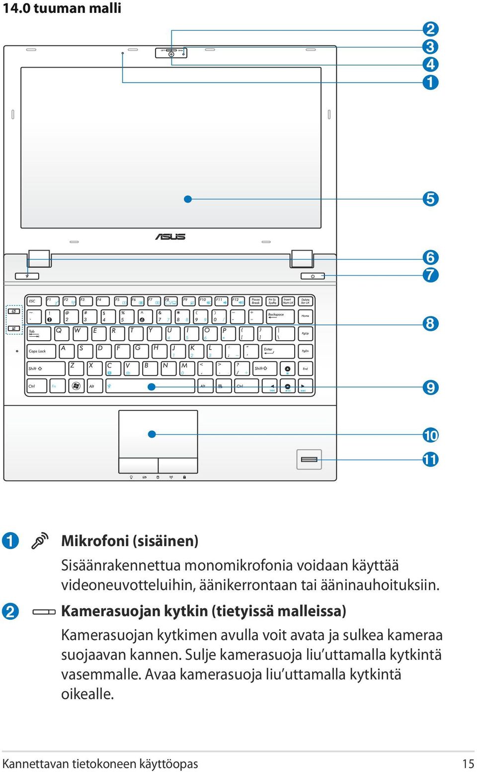 käyttää videoneuvotteluihin, äänikerrontaan tai ääninauhoituksiin.