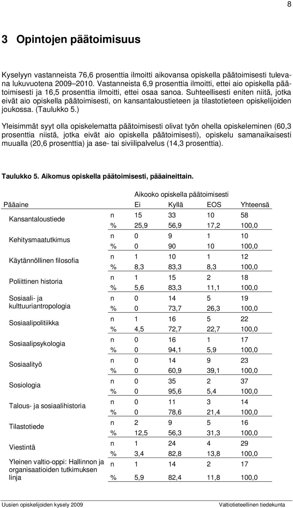 Suhteellisesti eniten niitä, jotka eivät aio opiskella päätoimisesti, on kansantaloustieteen ja tilastotieteen opiskelijoiden joukossa. (Taulukko 5.