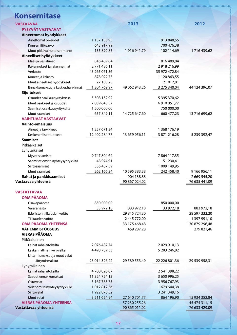 kalusto 878 022,73 1 120 863,55 Muut aineelliset hyödykkeet 27 103,25 21 012,81 Ennakkomaksut ja kesk.er.