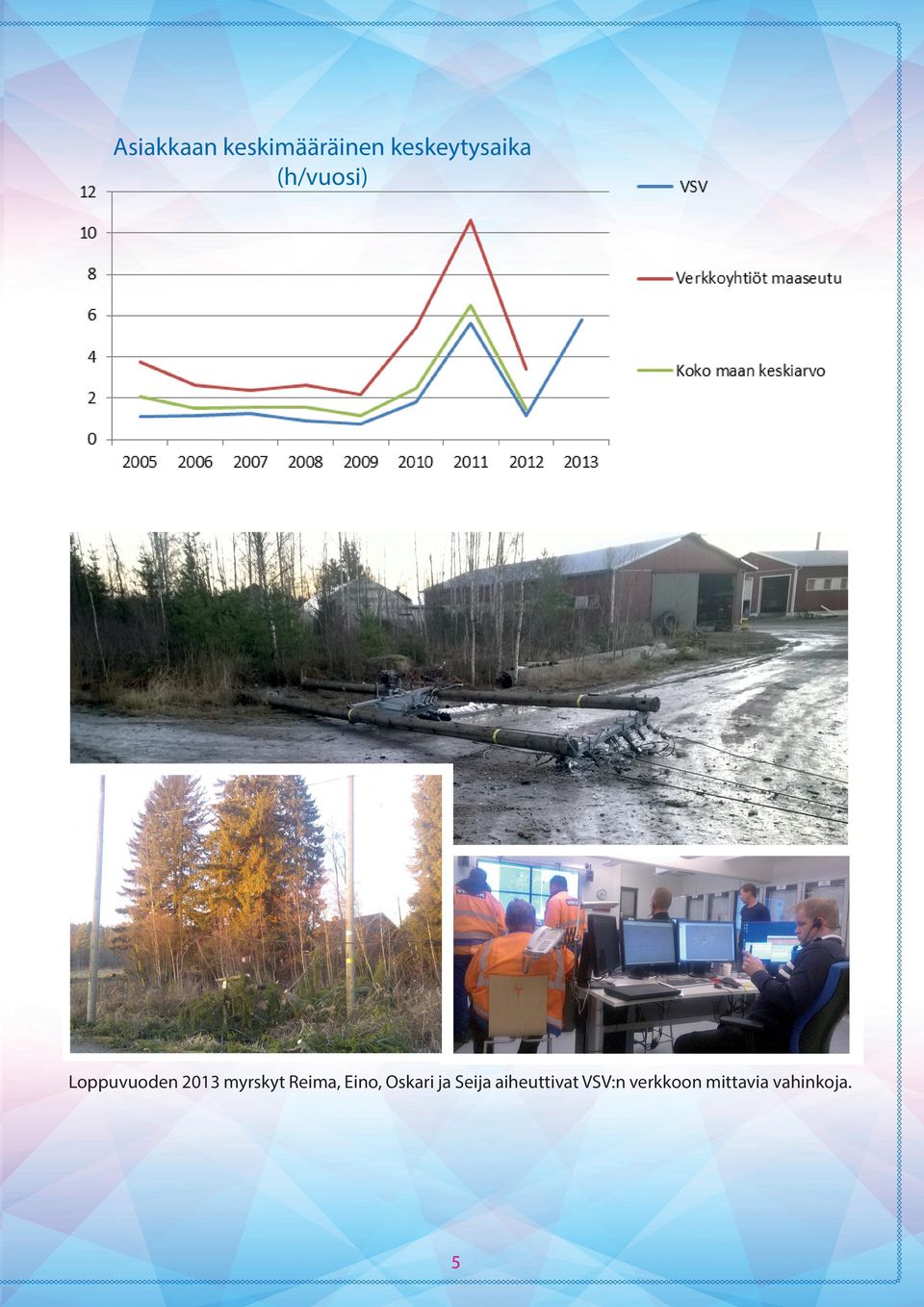 2013 myrskyt Reima, Eino, Oskari ja