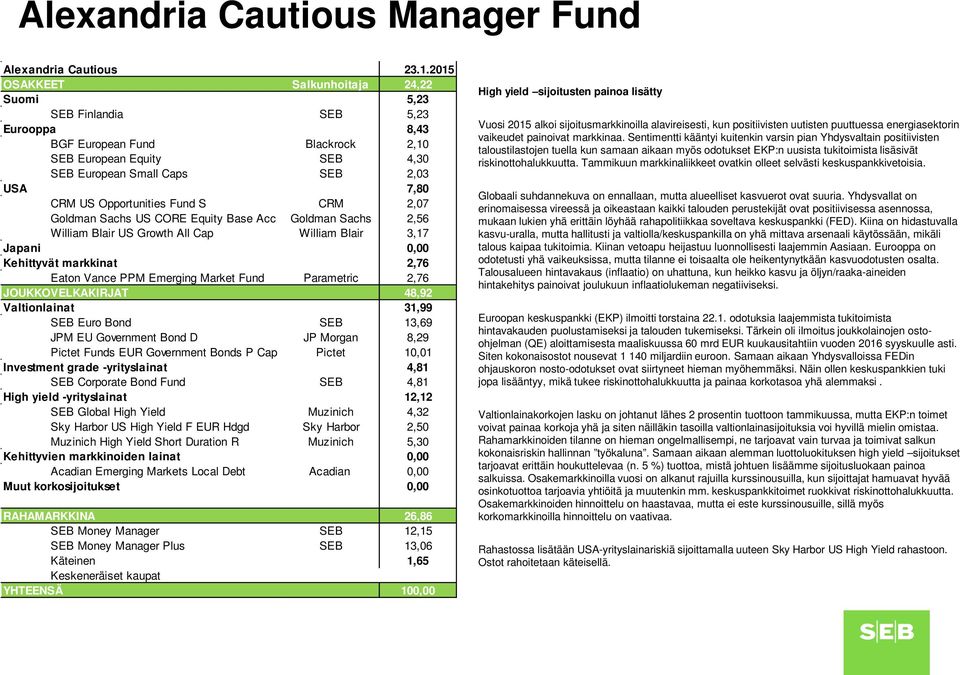 Opportunities Fund S CRM 2,07 Goldman Sachs US CORE Equity Base Acc Goldman Sachs 2,56 William Blair US Growth All Cap William Blair 3,17 Kehittyvät markkinat 2,76 Eaton Vance PPM Emerging Market