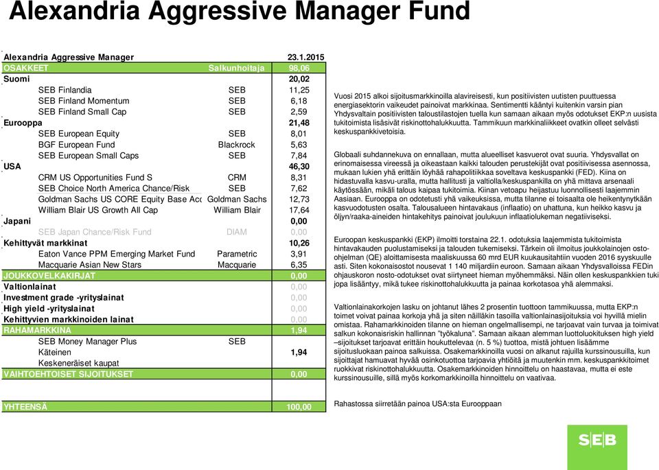 Blackrock 5,63 SEB European Small Caps SEB 7,84 USA 46,30 CRM US Opportunities Fund S CRM 8,31 SEB Choice North America Chance/Risk SEB 7,62 Goldman Sachs US CORE Equity Base Acc Goldman Sachs 12,73