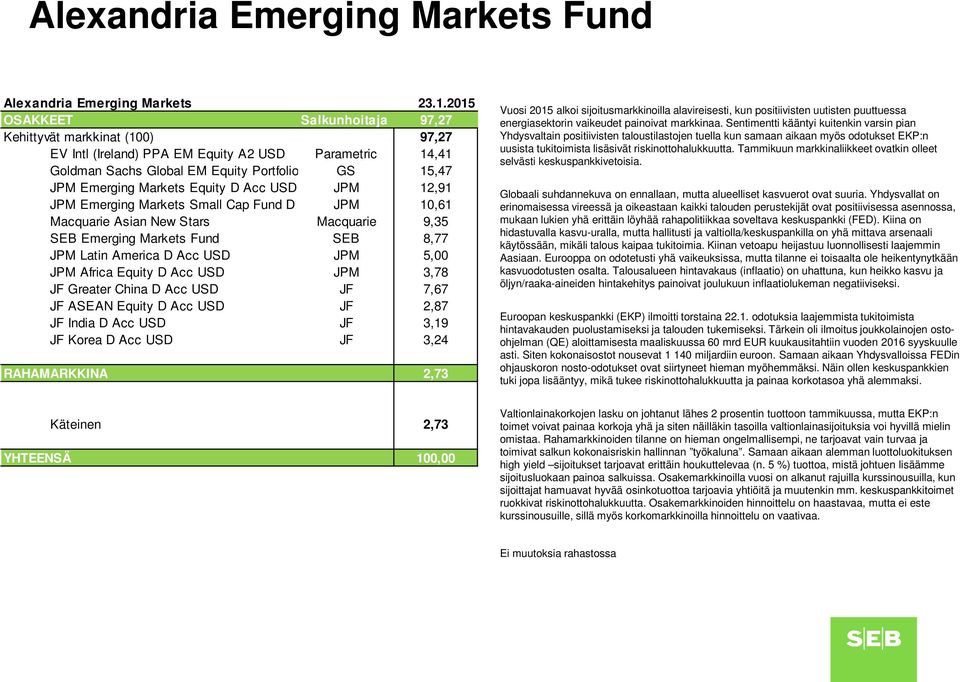 Equity D Acc USD JPM 12,91 JPM Emerging Markets Small Cap Fund D JPM 10,61 Macquarie Asian New Stars Macquarie 9,35 SEB Emerging Markets Fund SEB 8,77 JPM Latin America D Acc USD JPM 5,00 JPM Africa