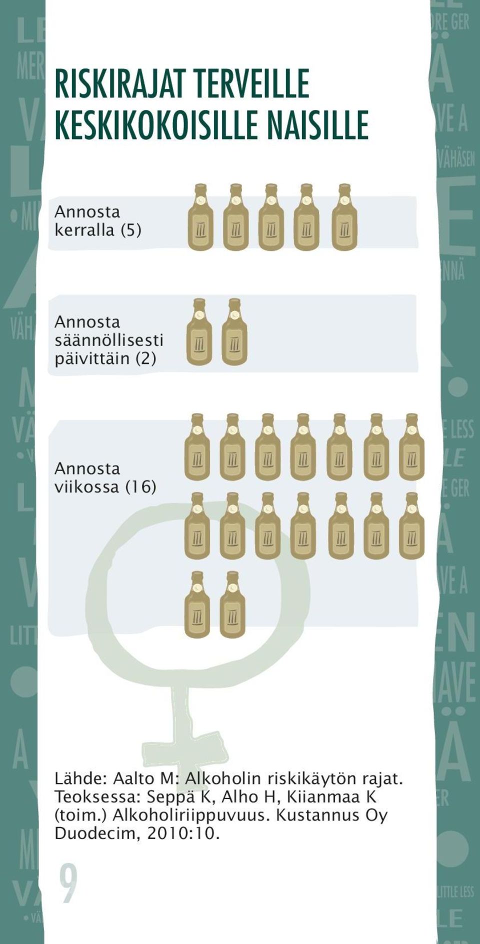 Aalto M: Alkoholin riskikäytön rajat.