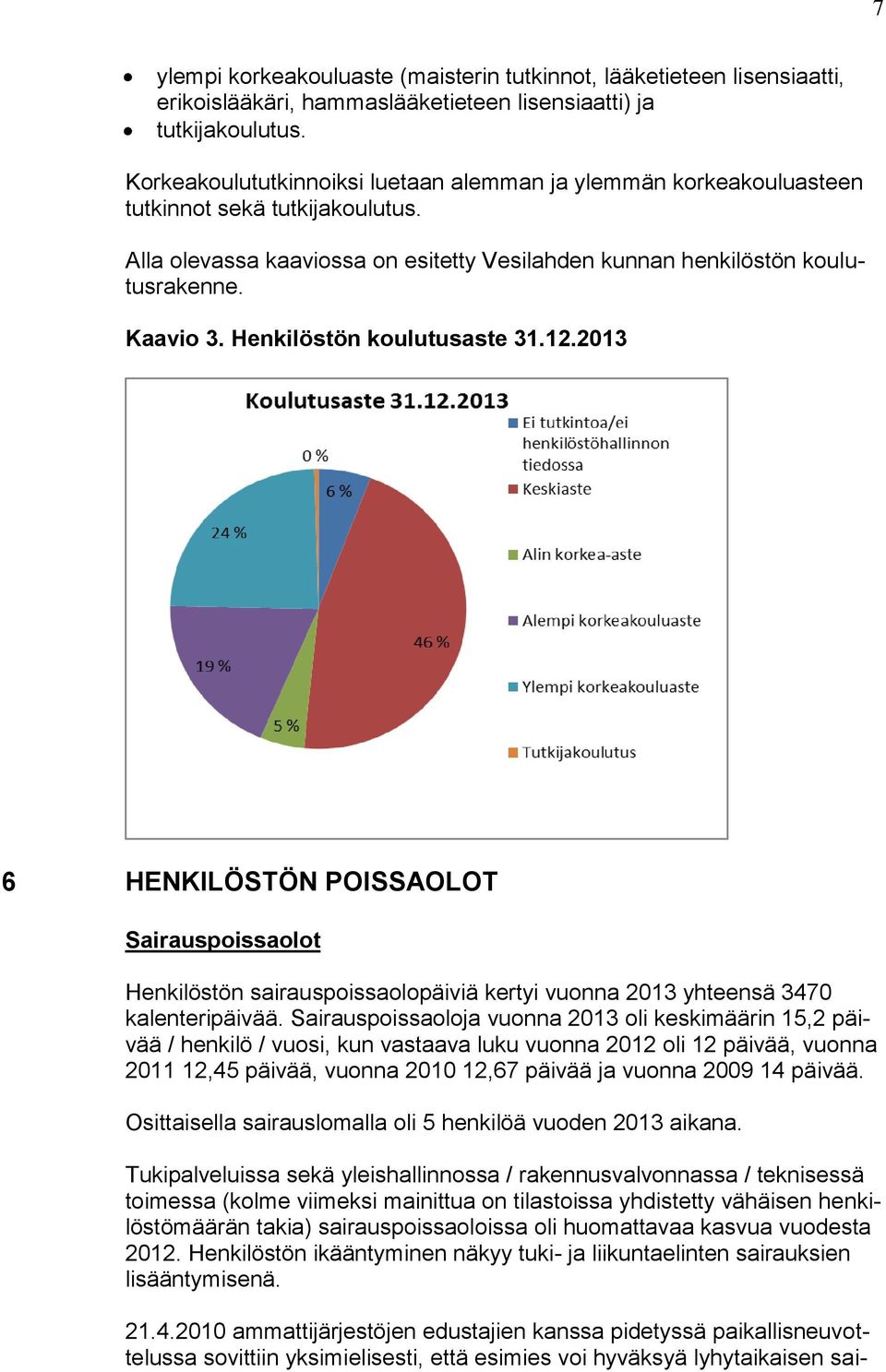 Henkilöstön koulutusaste 31.12.2013 6 HENKILÖSTÖN POISSAOLOT Sairauspoissaolot Henkilöstön sairauspoissaolopäiviä kertyi vuonna 2013 yhteensä 3470 kalenteripäivää.