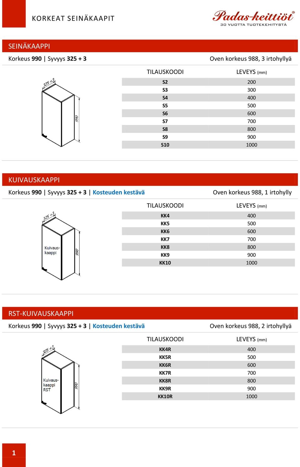 988, 1 irtohylly KK4 400 KK5 500 KK6 600 KK7 700 KK8 800 KK9 900 KK10 1000 RST-KUIVAUSKAAPPI Korkeus 990 Syvyys 325