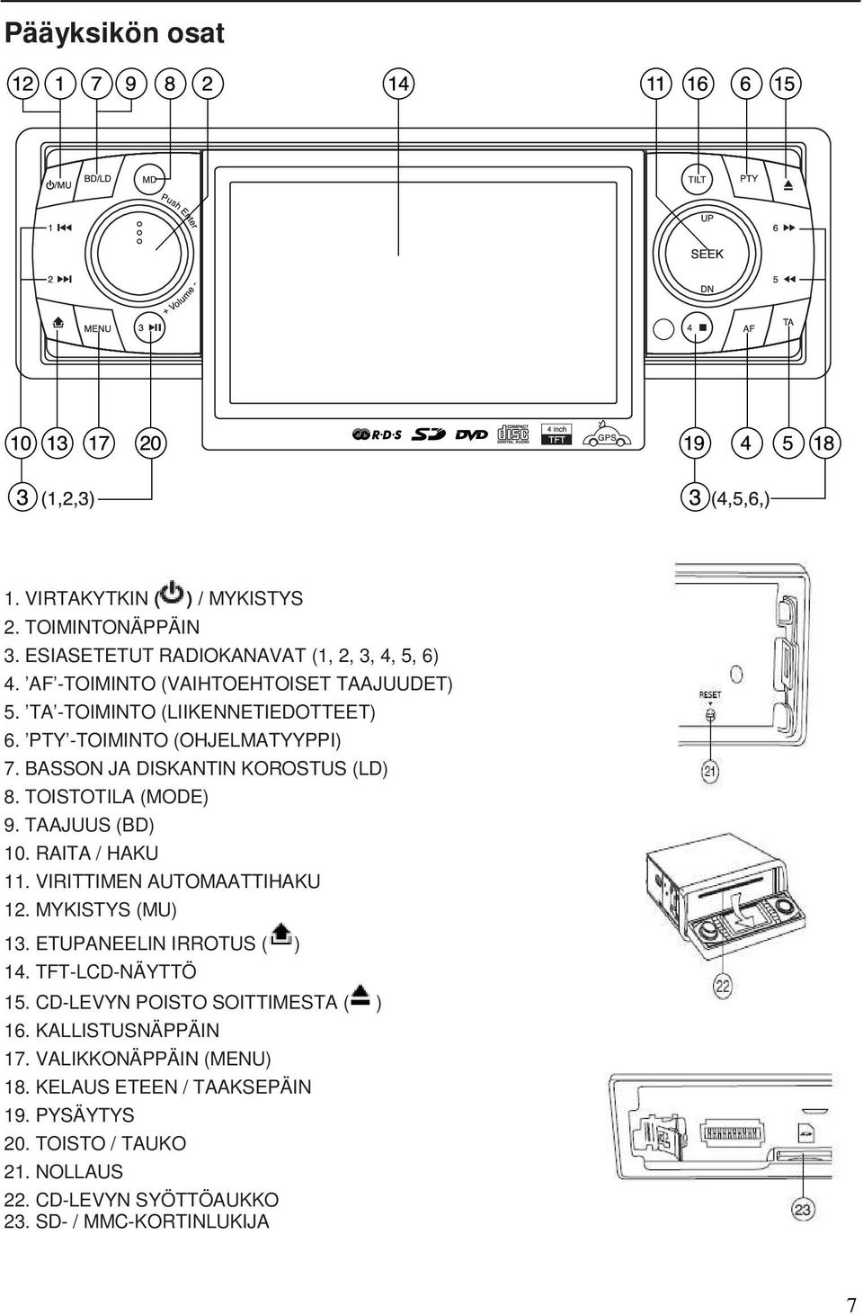 TOISTOTILA (MODE) 9. TAAJUUS (BD) 10. RAITA / HAKU 11. VIRITTIMEN AUTOMAATTIHAKU 12. MYKISTYS (MU) 13. ETUPANEELIN IRROTUS ( ) 14. TFT-LCD-NÄYTTÖ 15.