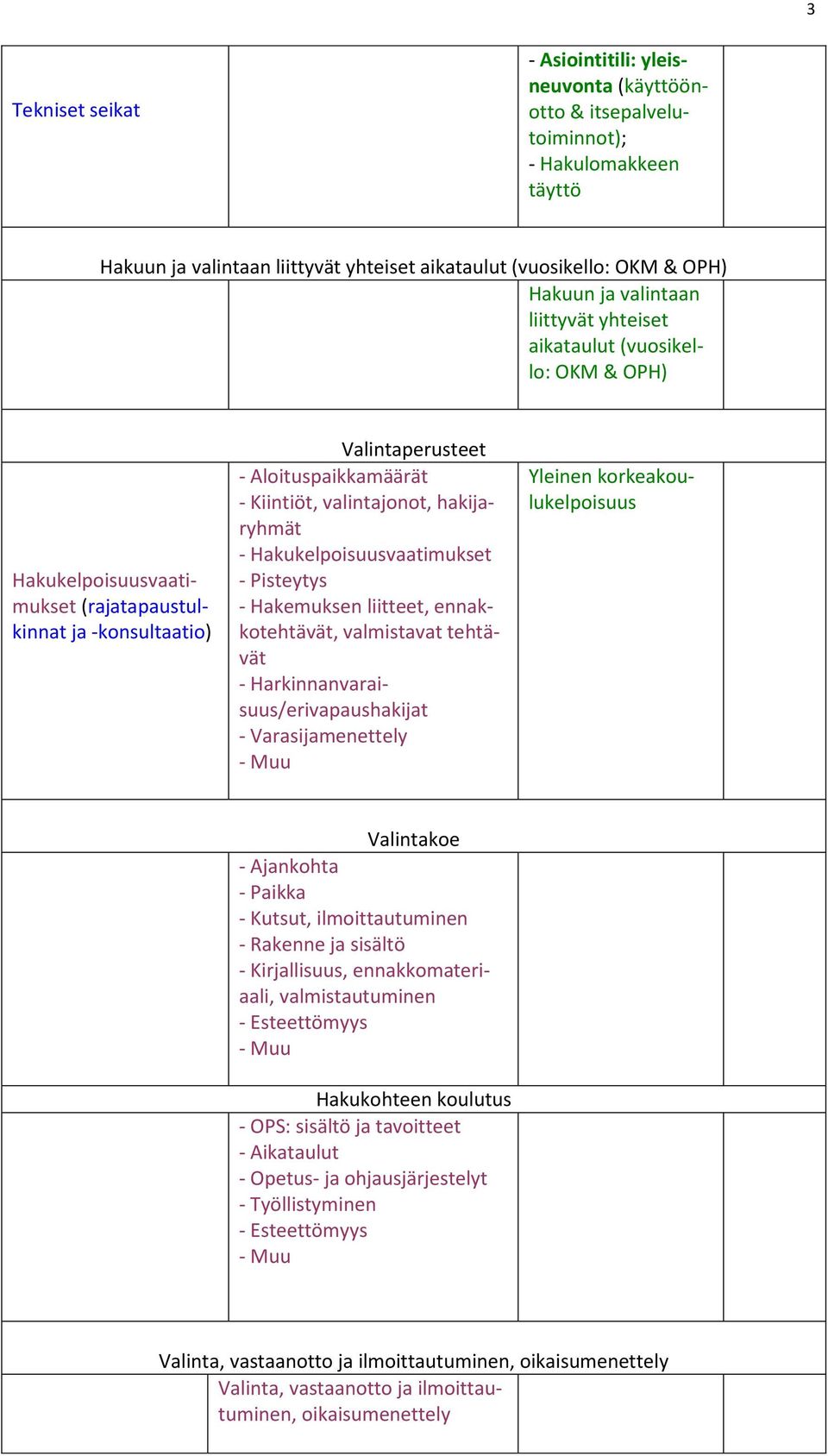 hakijaryhmät - Hakukelpoisuusvaatimukset - Pisteytys - Hakemuksen liitteet, ennakkotehtävät, valmistavat tehtävät - Harkinnanvaraisuus/erivapaushakijat - Varasijamenettely Yleinen